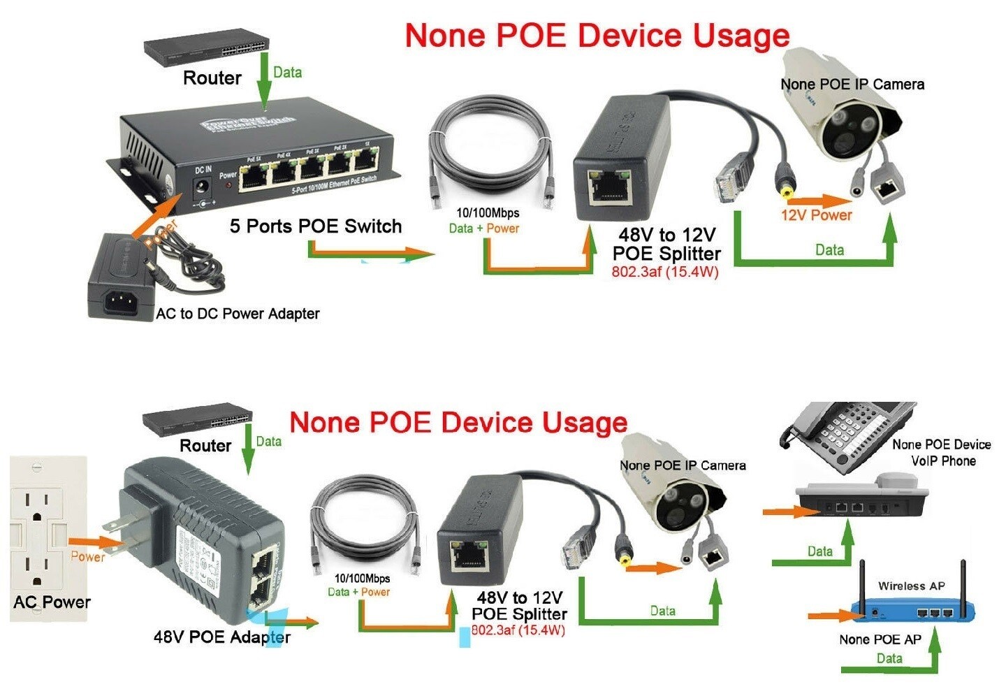 Active PoE Splitter Power Over Ethernet 48V to 12V 2A For IEEE802.3af 15.4W US