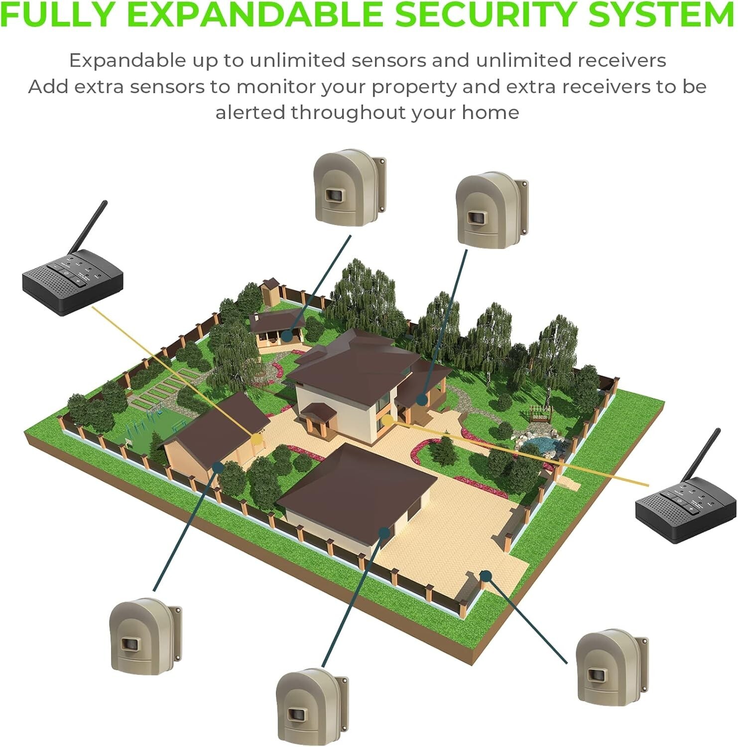 1/2 Mile Hosmart Driveway Alarm Wireless Sensor System & Driveway Sensor Aler…