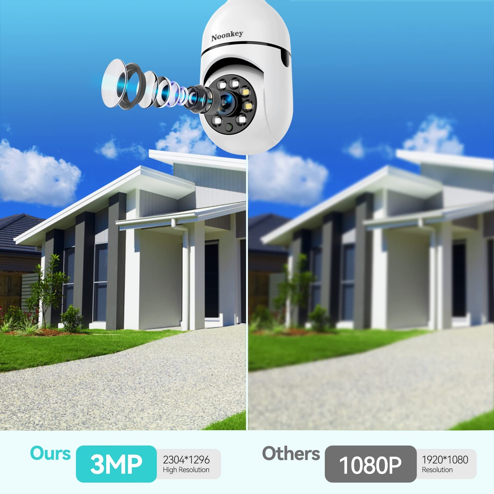 Noonkey 2K/3MP Light Bulb Security Camera, 5G& 2.4GHz WiFi 2 Pack Alexa White