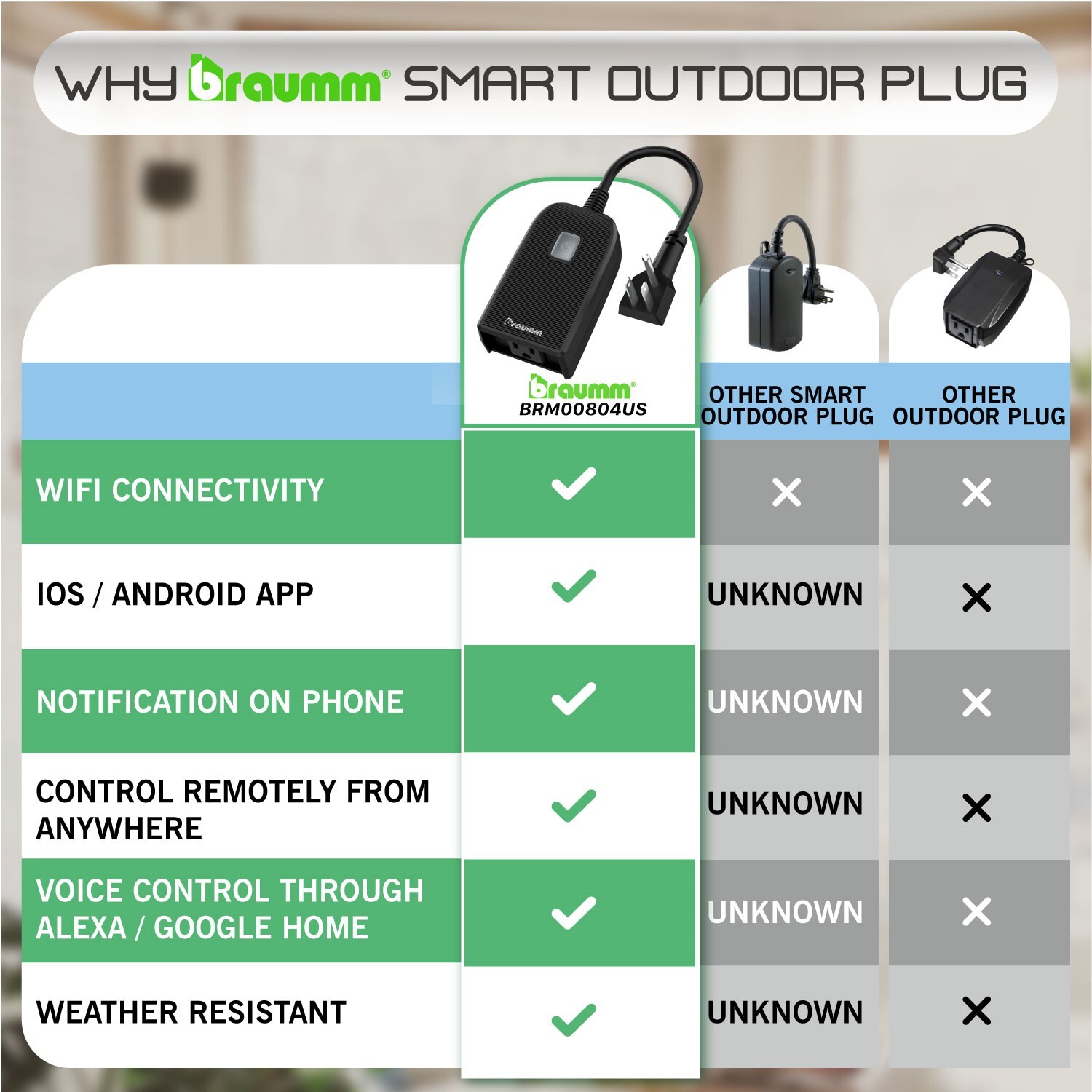 Braumm Outdoor Smart WiFi Outlet Compatible with Alexa and Google Assistant