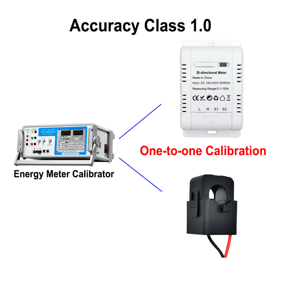 Intelligent Bidirectional -phase Energy Meter Solar PV A1A9