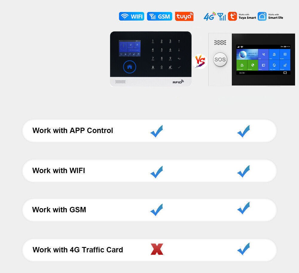 TUYA WiFi+4G Kits Home Burglar Security Alarm System w/Touch Keypad PIR DOOR