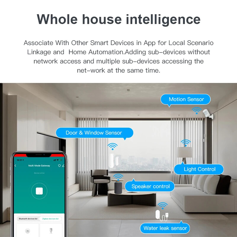 Tuya Smart Gateway Hub Multi-Mode Bridge WiFi Bluetooth ZigBee Wired/Wireless