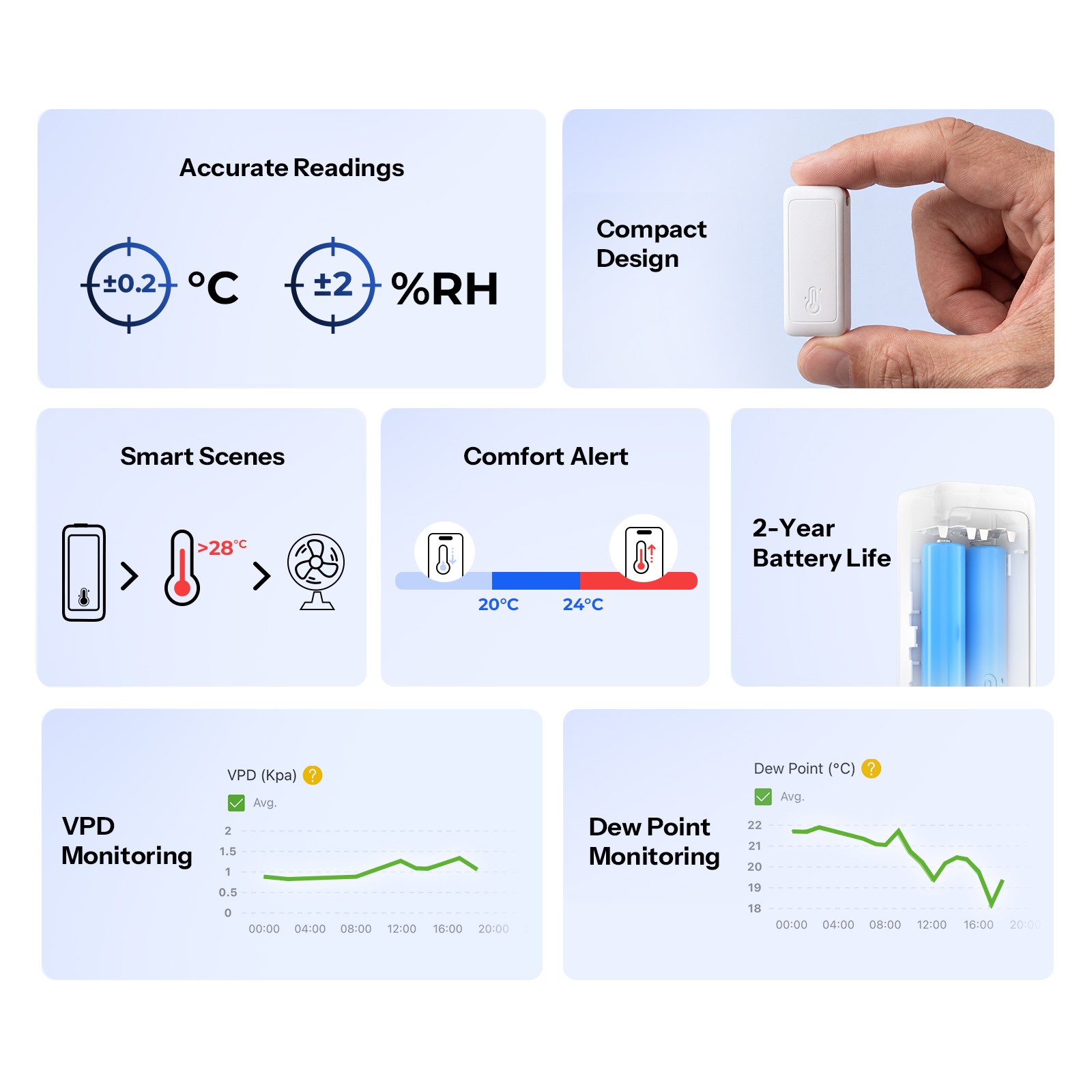 1/4Pack SONOFF Zigbee Hygrometer Thermometer Temperature Humidity Monitor Sensor