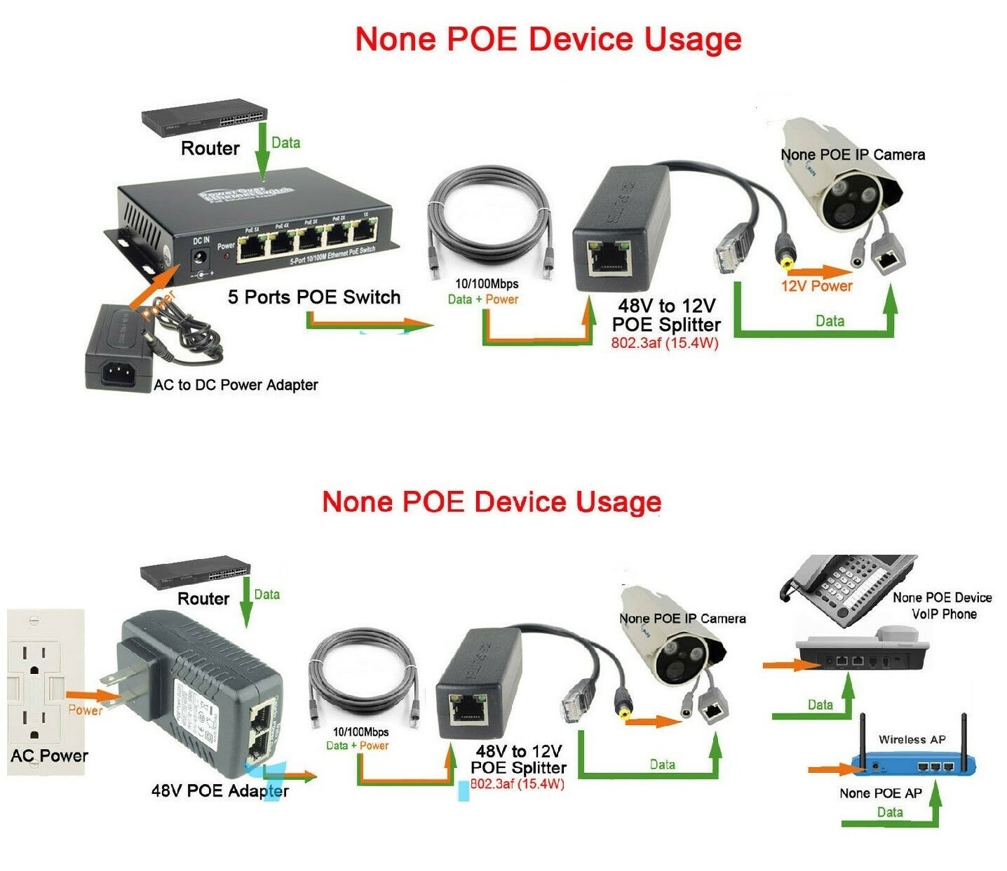 Active PoE Splitter Power Over Ethernet 48V to 12V 2A For IEEE802.3af 15.4W US