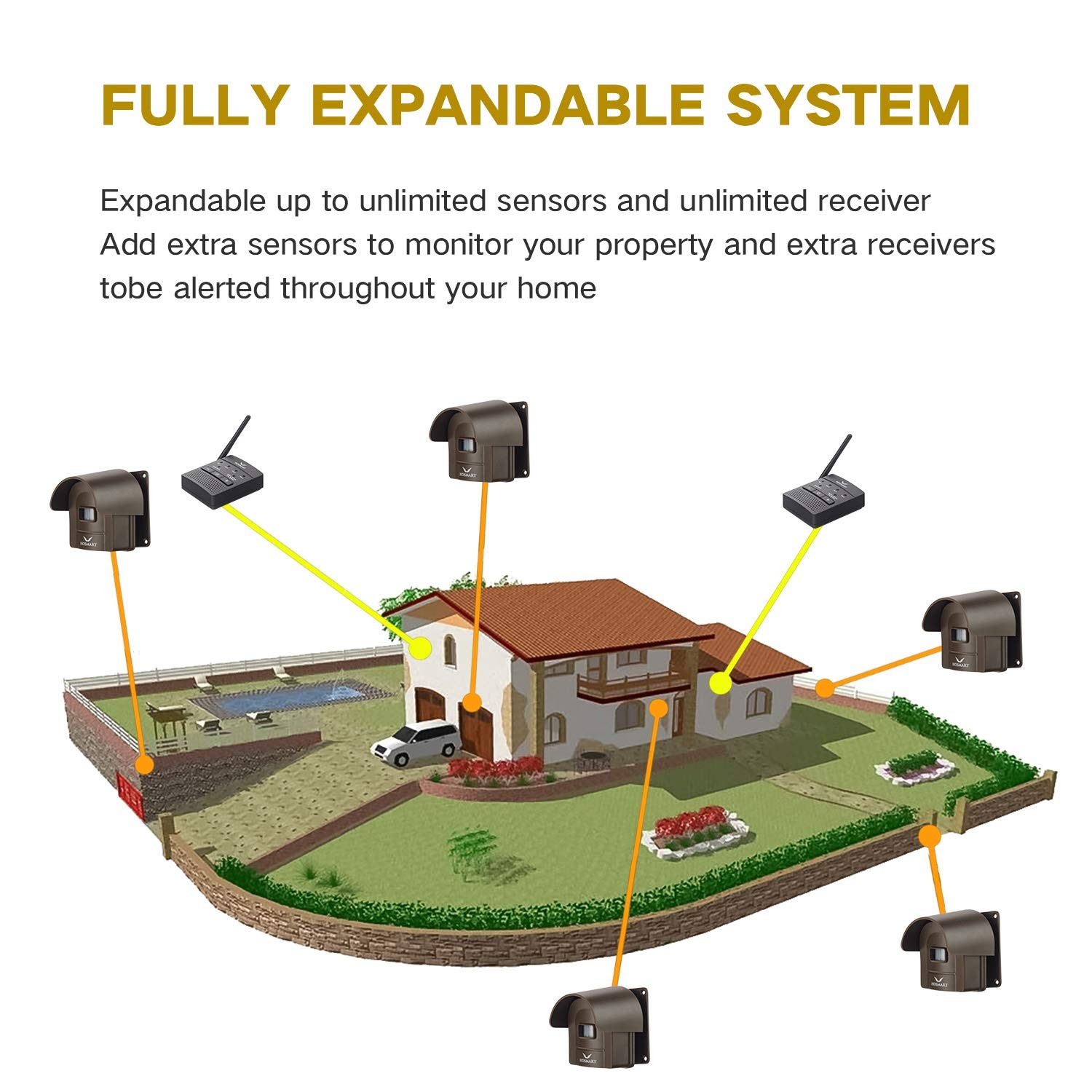 1/2 Mile Hosmart Driveway Alarm Wireless Sensor System & Driveway Sensor Alert S
