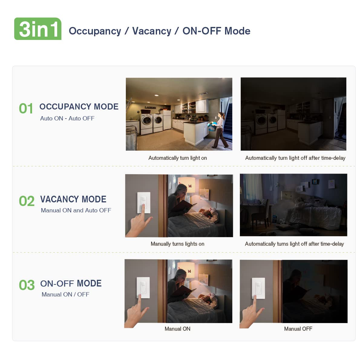 Motion Sensor Switch with 3 in 1 Occupancy Sensor Switch/Vacancy Sensor Switch