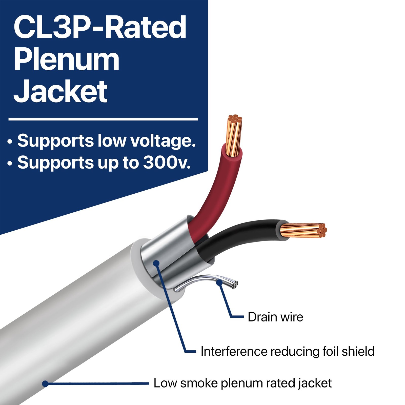 16 Gauge Wire 16 AWG – 2 Conductor Stranded Copper Shielded Cable – 16/2 Home…