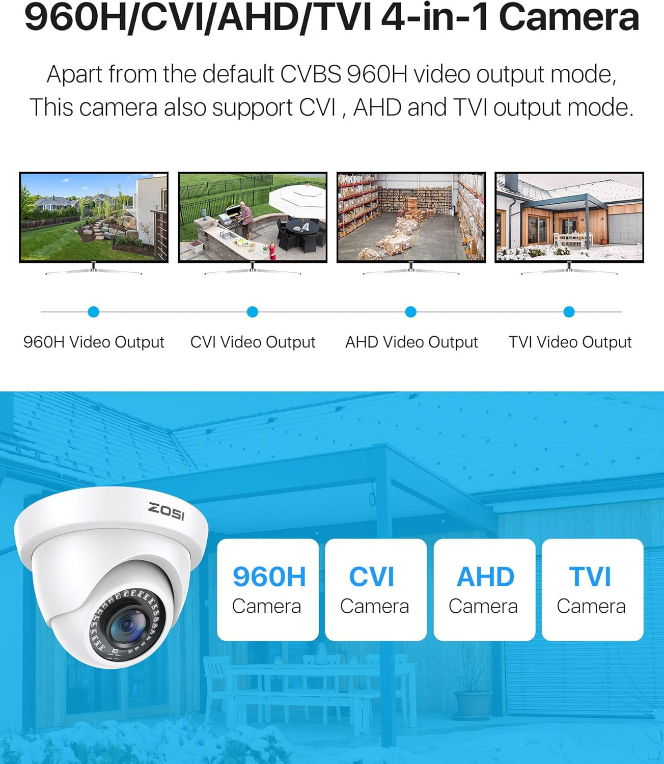1080P Dome Security Cameras (Hybrid 4-In-1 HD-CVI/TVI/AHD/960H Analog CVBS),2MP
