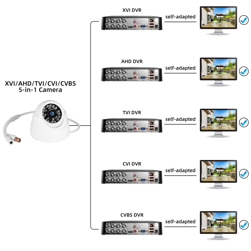Security CCTV Camera HD 5MP 5-in-1 (XVI/TVI/AHD/CVI/Analog) Analog Dome Camera