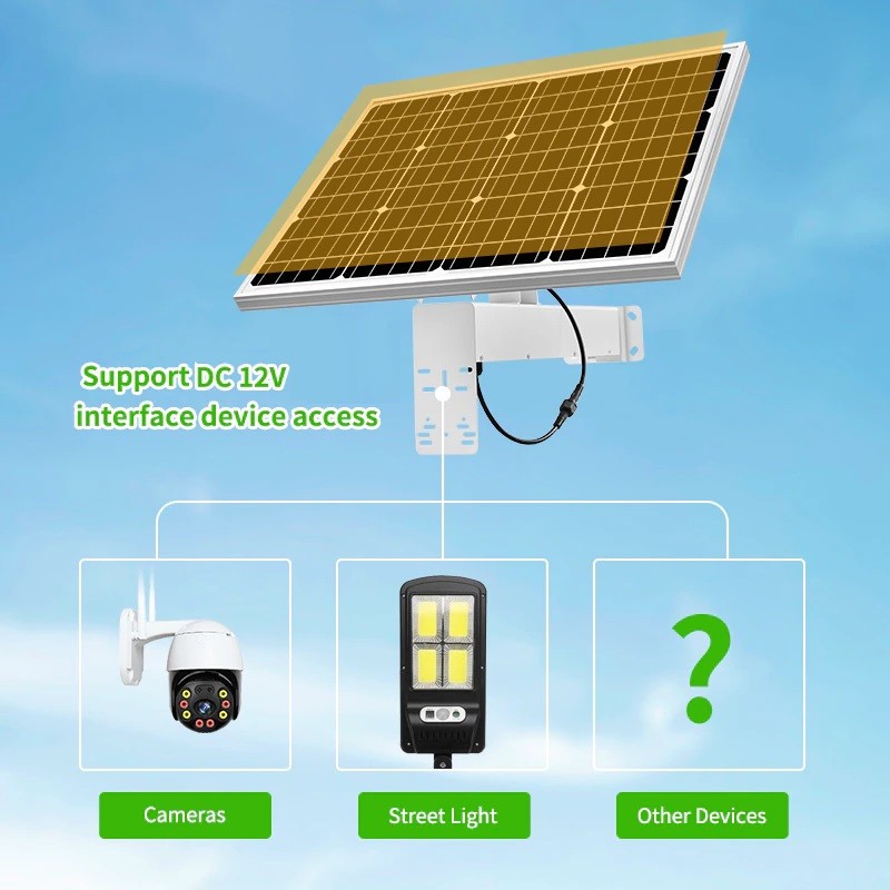 40W Solar Panel Charging Kit w/ 40A Battery 12VDC 2.5A Output