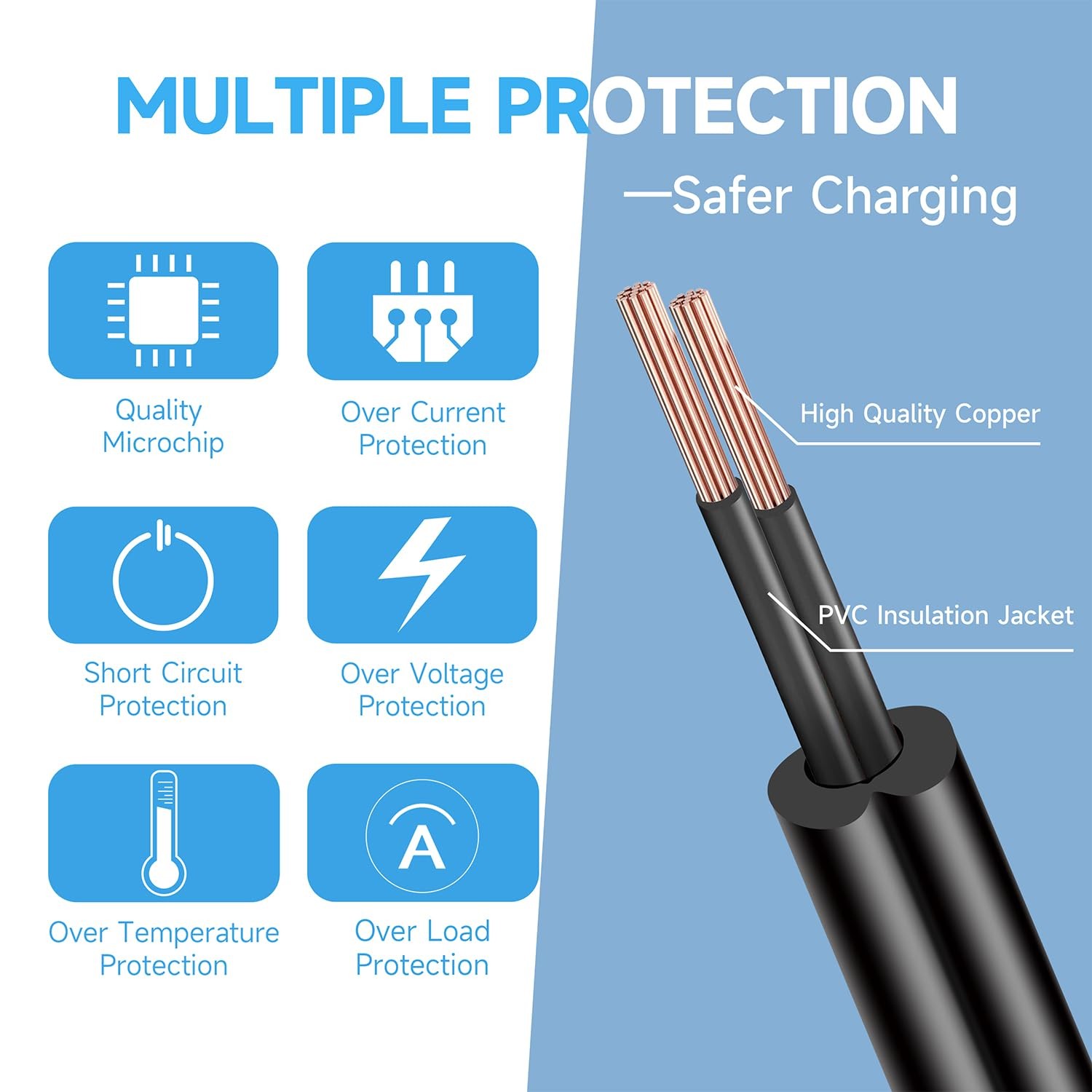 12V 3A Power Supply Adapter, 3000mA 36W AC DC Switching Adapter, 12V 500mA 1A…