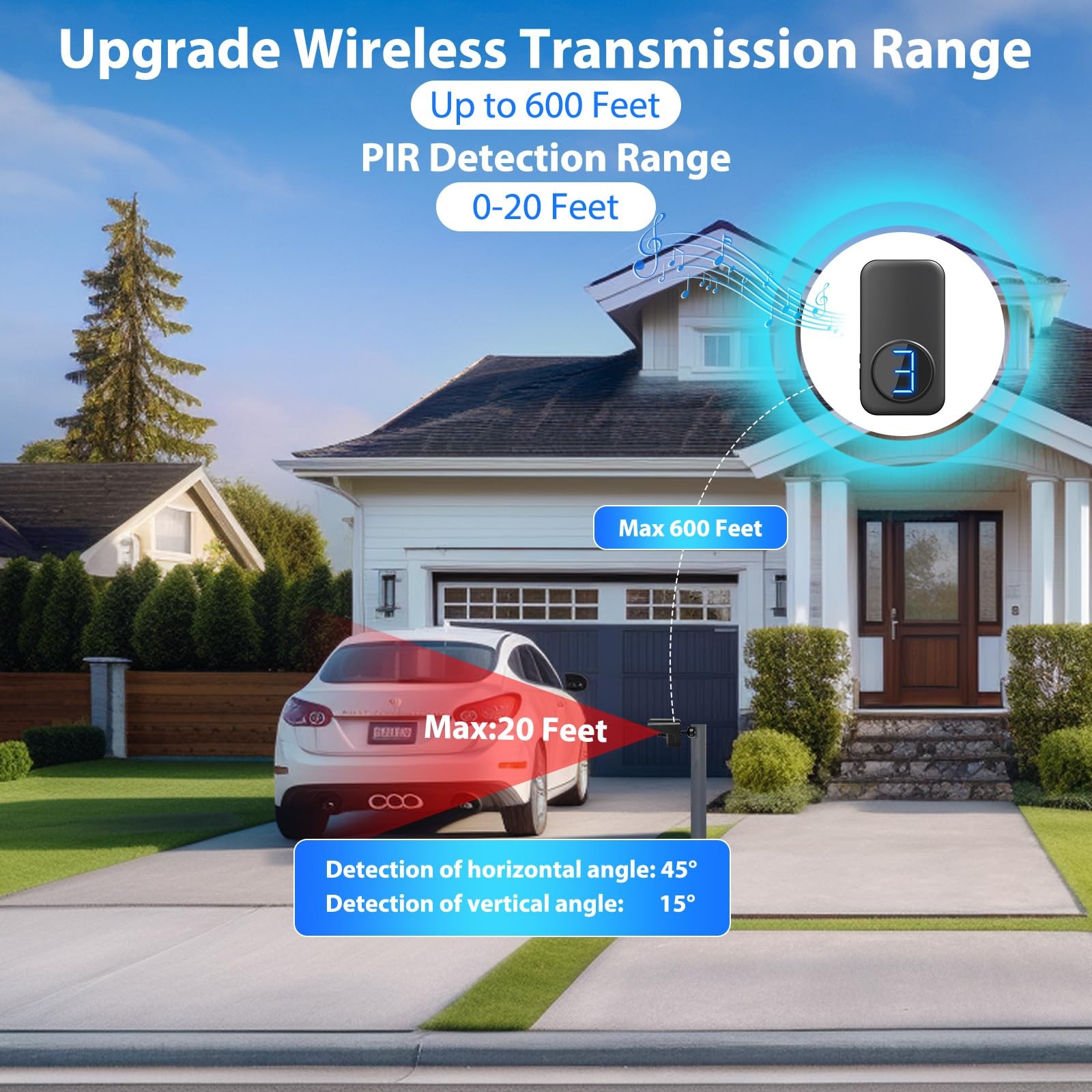 Wireless Driveway Alarm, Outdoor Weatherproof Motion Sensor & Detector with 6…